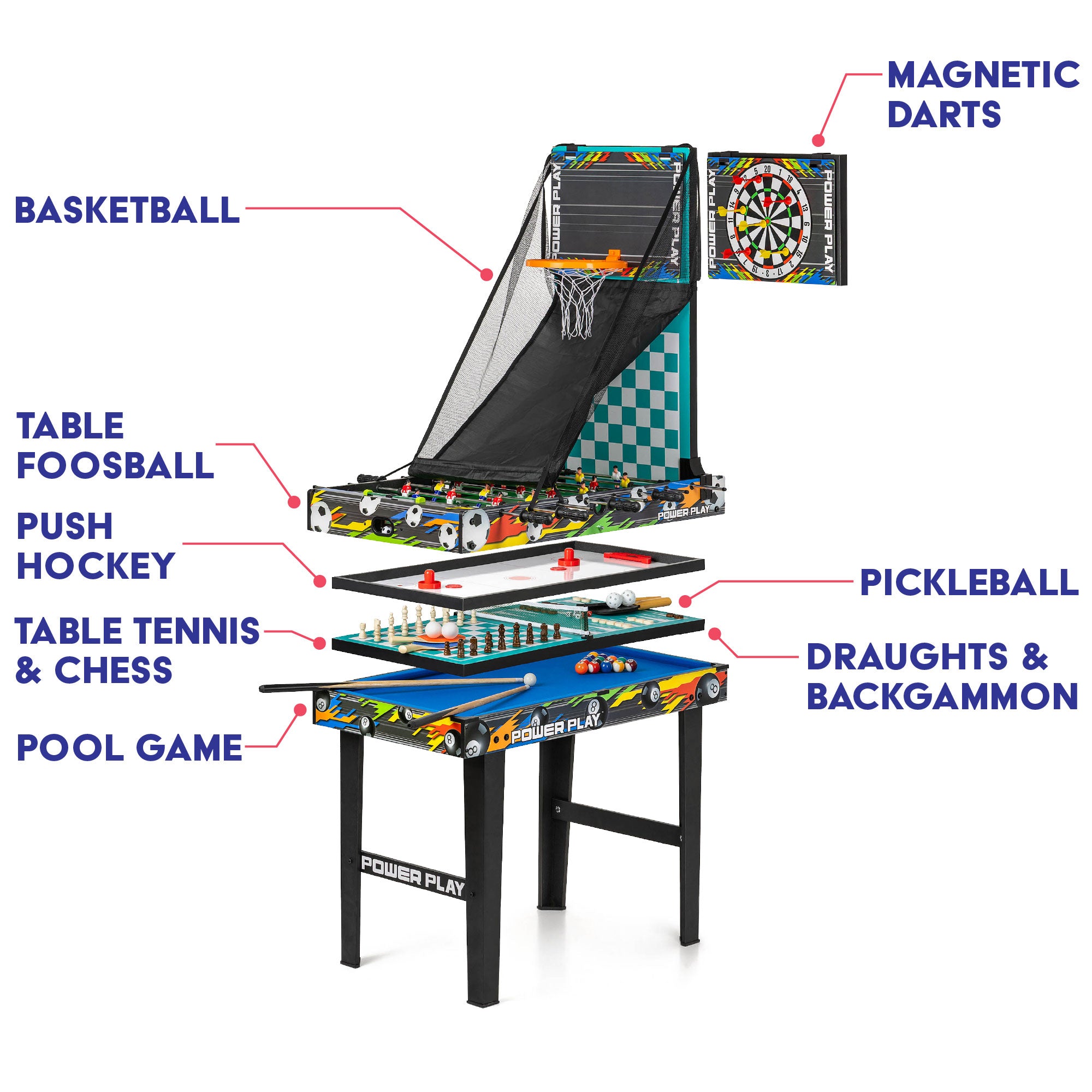 10-in-1 Games Table